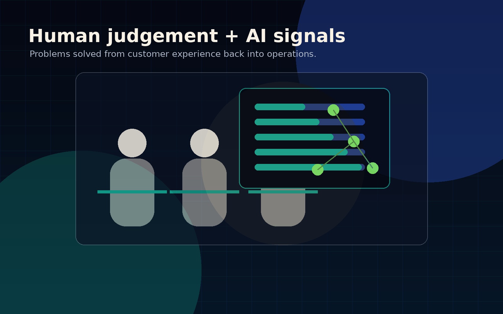 Human judgment with AI-enabled workflow signals