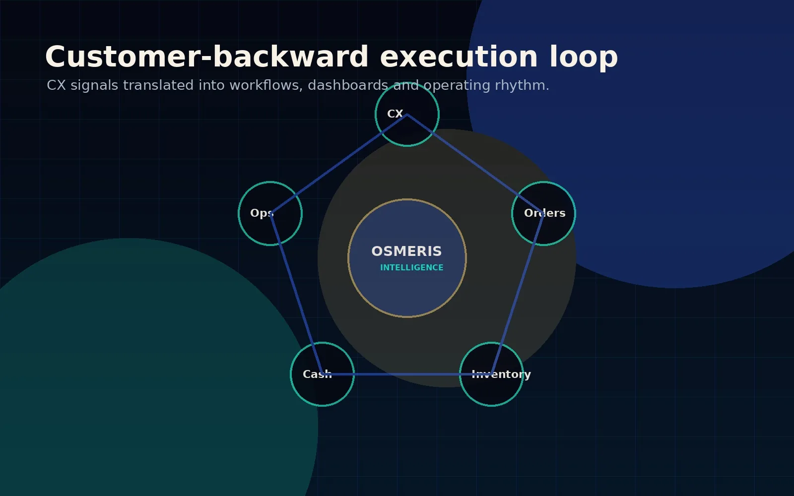 AI execution loop